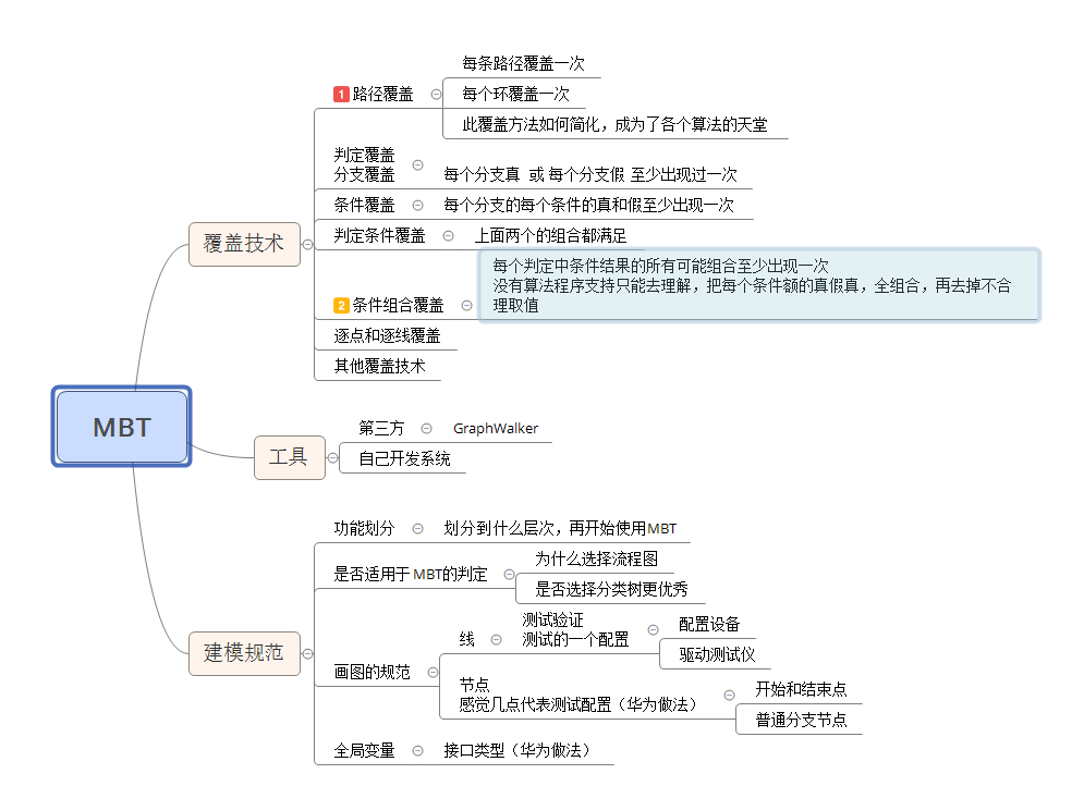 MBT测试实例：做个“机器人”，使其随机、持续的对“web页面”做交互性测试（前奏）MBT整体思考[亲测有效]