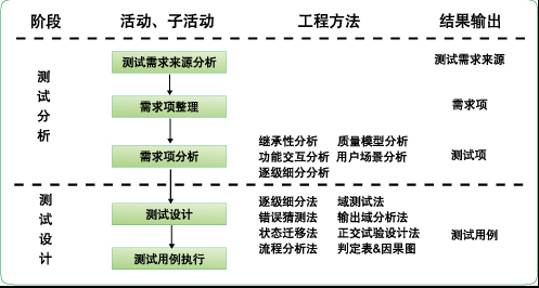 软件测试管理知识总结