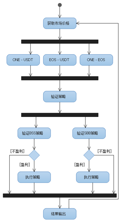 流程图