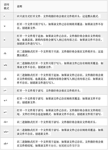 木有说明，随便复制，反正书上都有