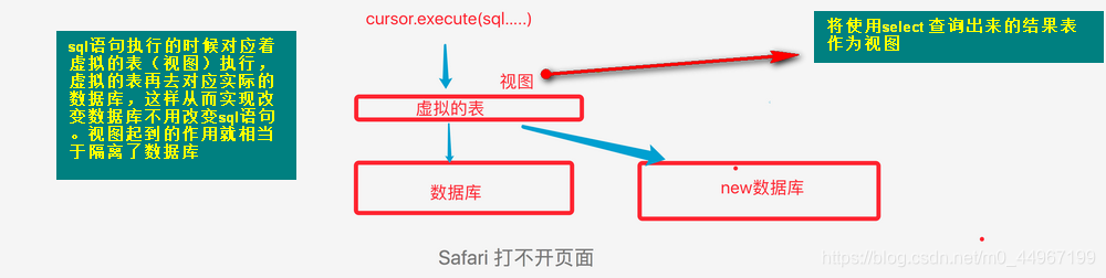 视图简介