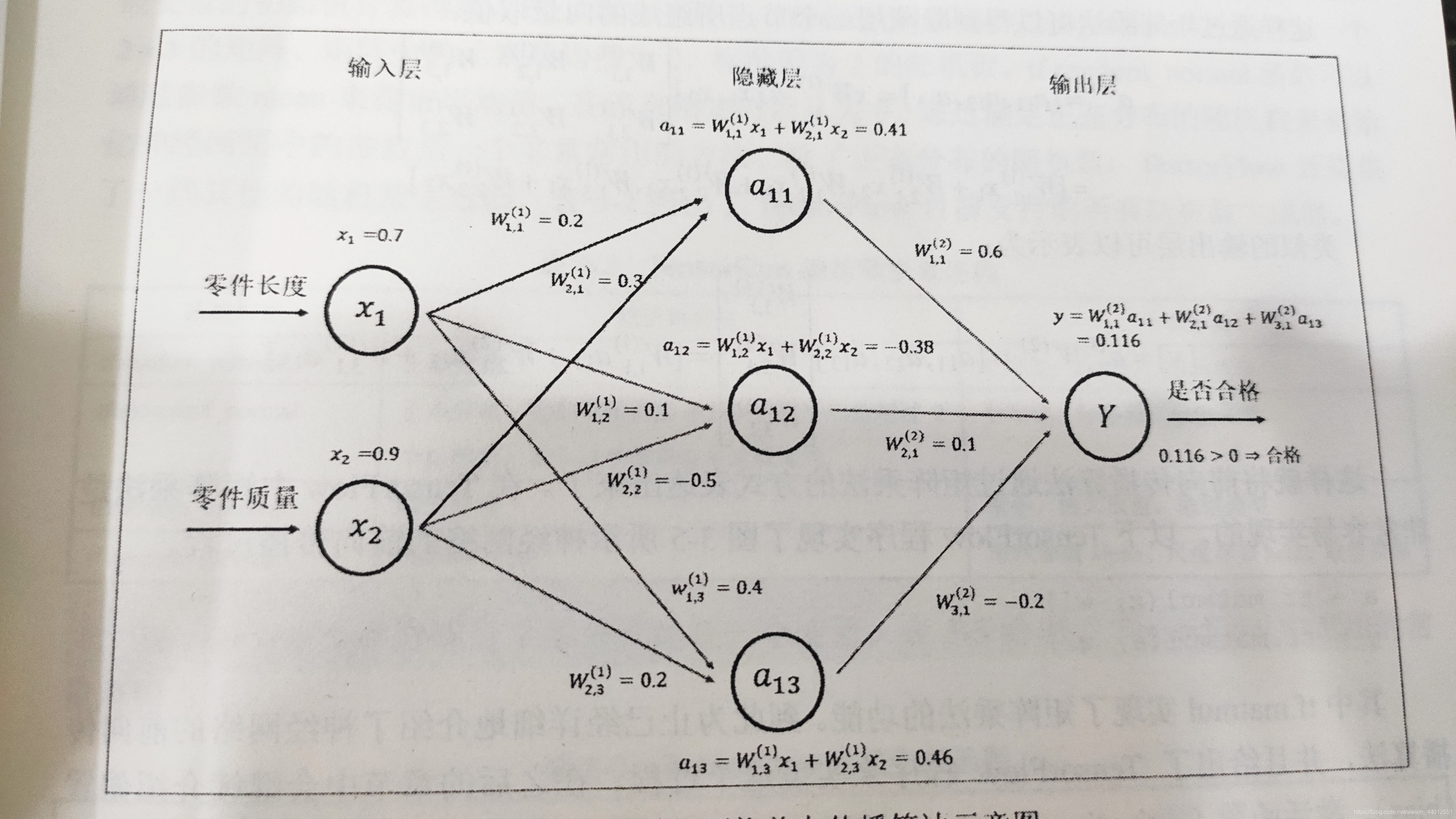 [外链图片转存失败(img-lsw88YZf-1563194907804)(C:\Users\DELL\AppData\Roaming\Typora\typora-user-images\1563028762848.png)]