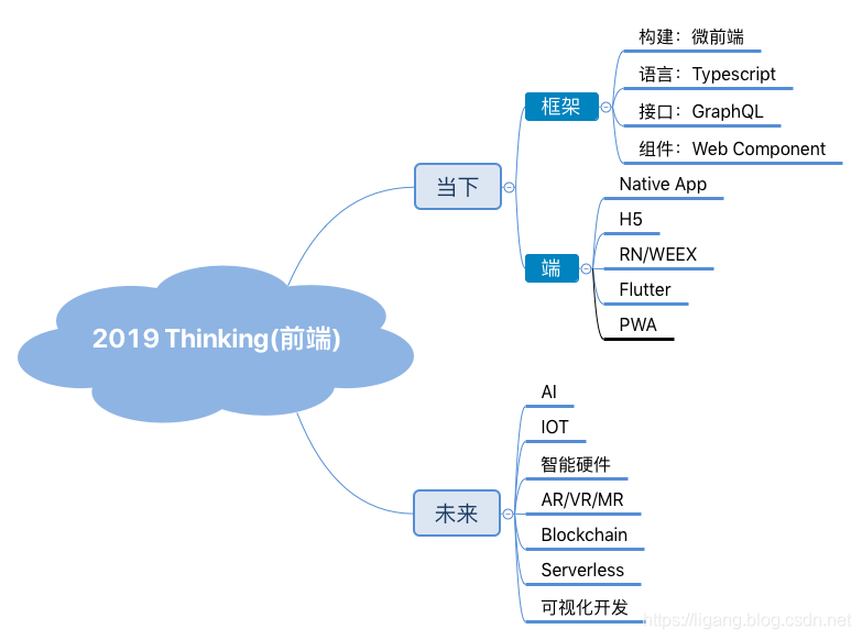 2019 Thinking(前端).png