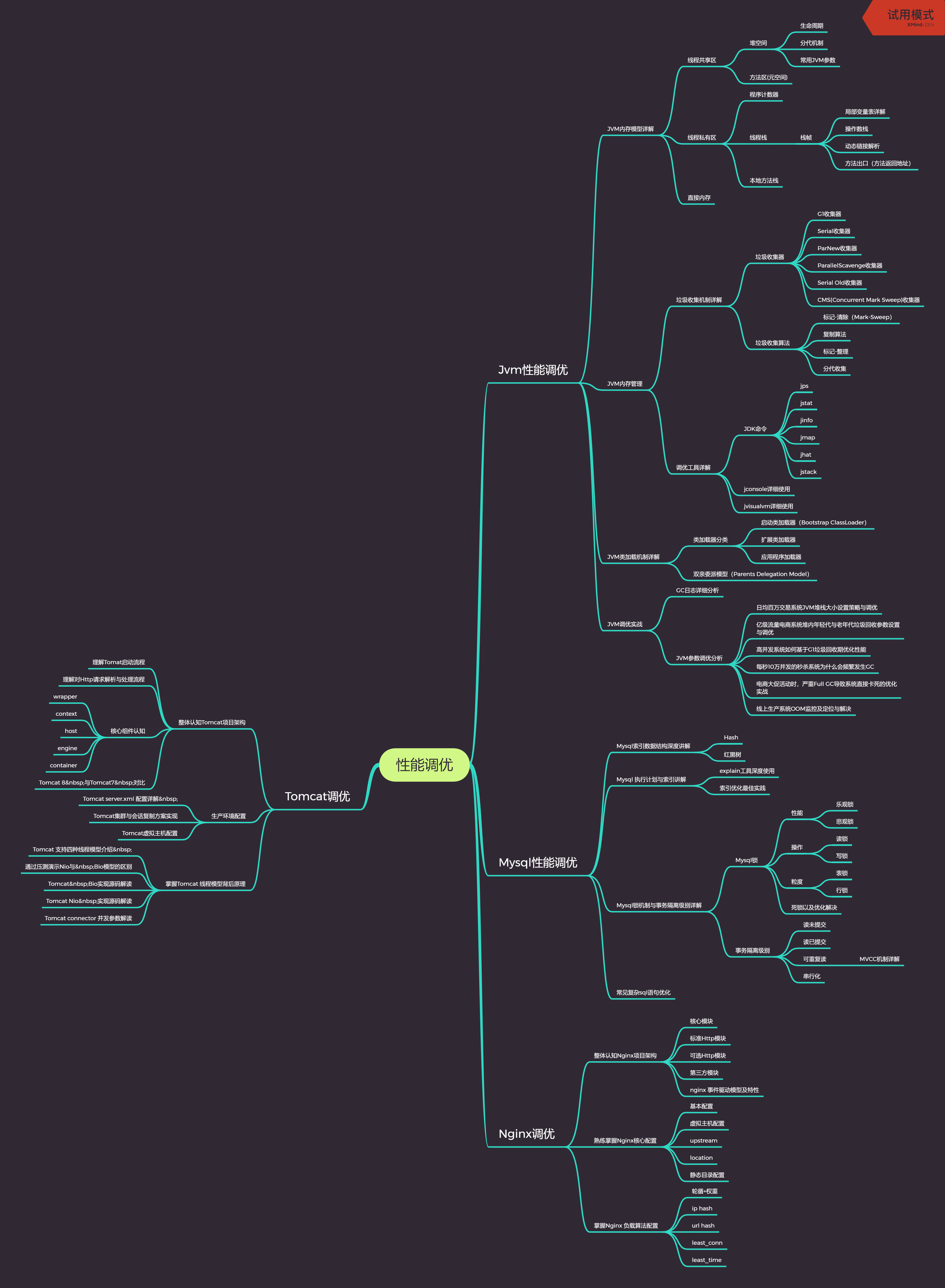 熟練的掌握sql語句;掌握一定的數據庫查詢技巧及sql語句優化技巧.