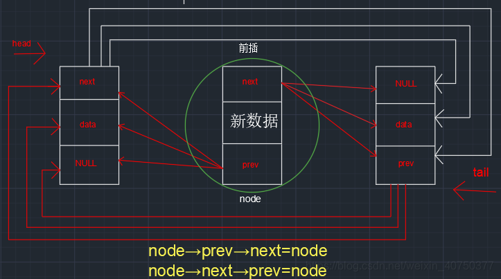 前插元素