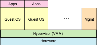 从KVM虚拟化到Openstack云化架构综述