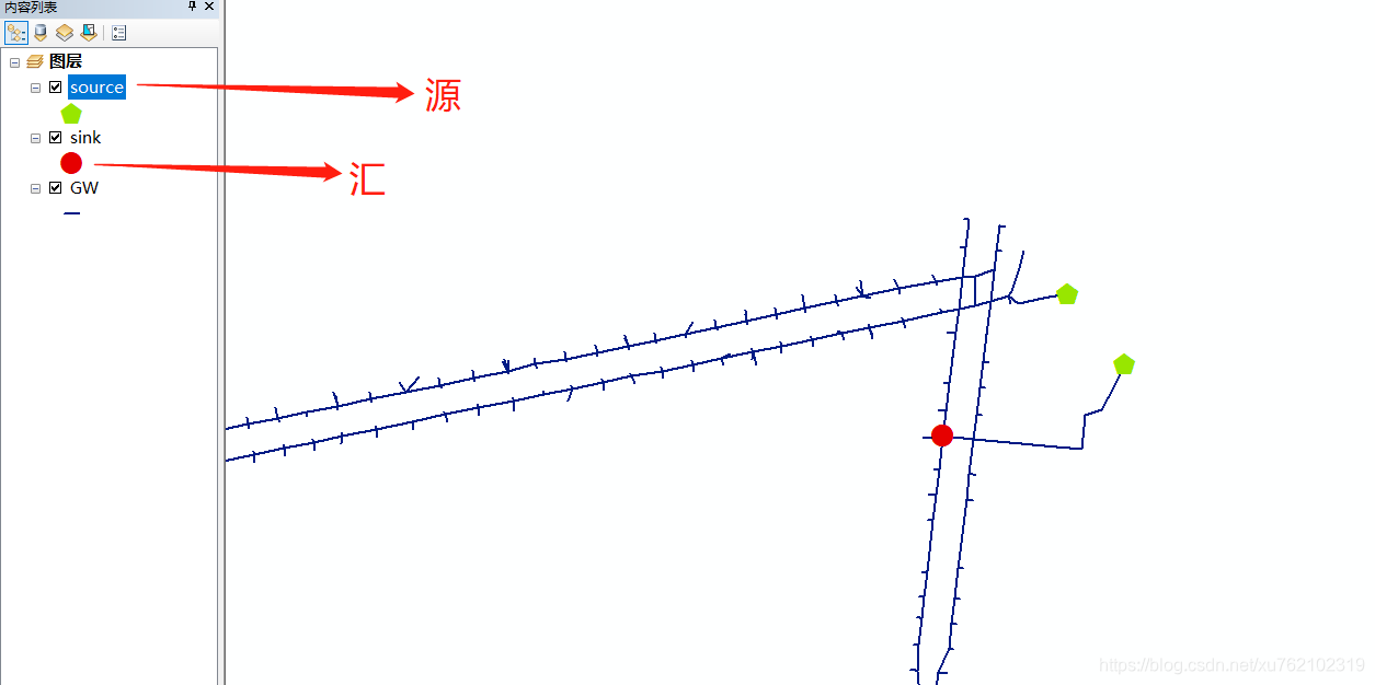 几何网络分析图层