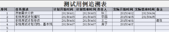 测试方案模板