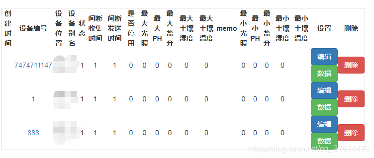 dom获取节点(子节点、兄弟节点、父节点)
