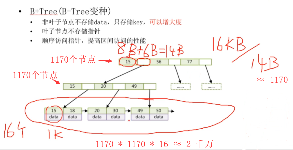 2千万计算