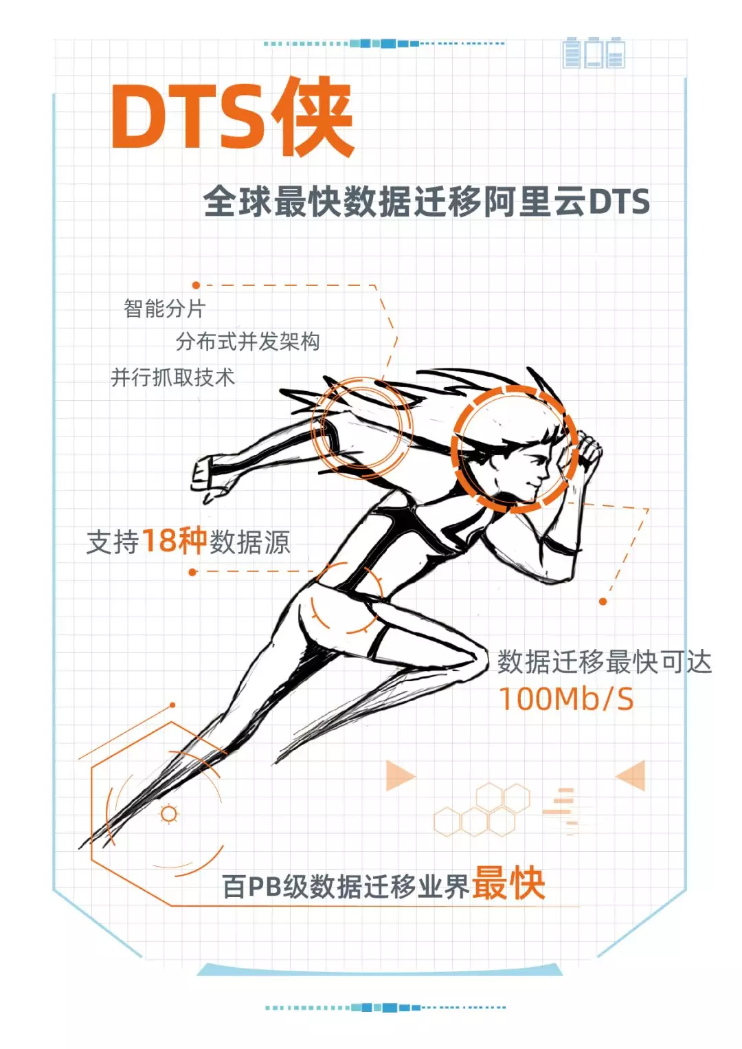 长脸了！阿里云这位英雄拿下了世界第一