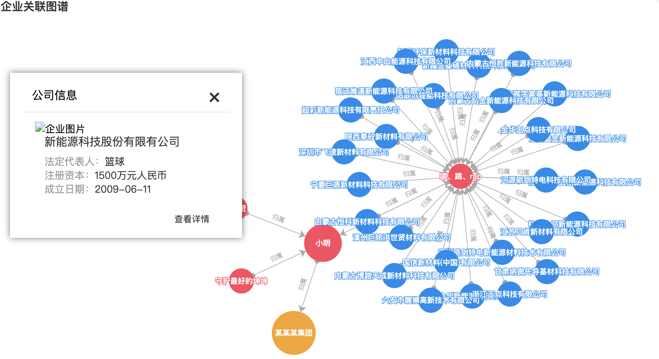 echarts力导向图节点折叠