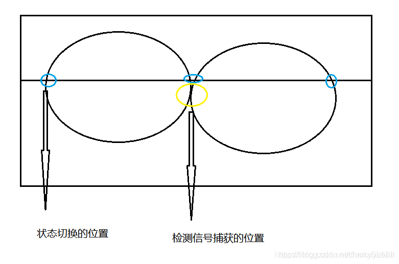 捕捉信号