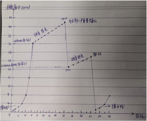 计算机网络 谢希仁 课后习题部分答案