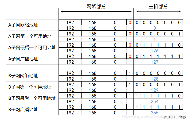 软件搬家到u盘换电脑可用_电脑磁盘可用加密_电脑总是默认网关不可用