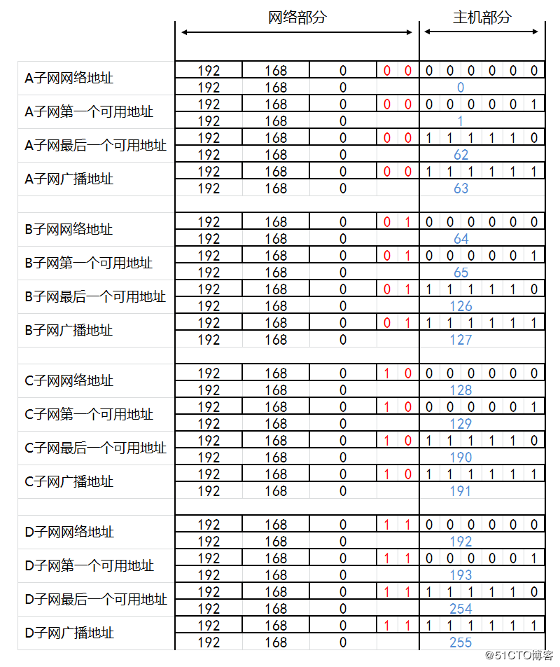 子网掩码24位对应子网掩码（子网掩码224 多少位）〔子网掩码24位是多少〕