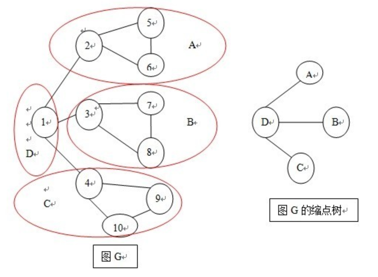 【POJ - 3352】Road Construction（Tarjan，边双连通分量）