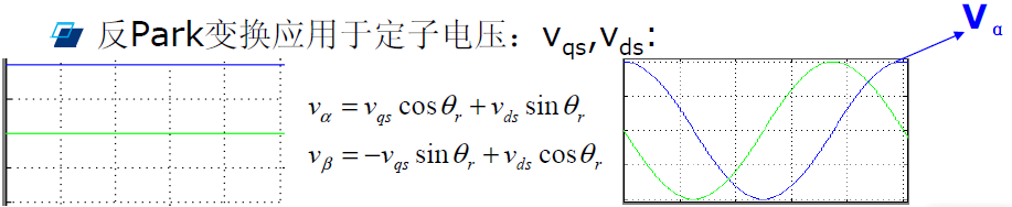 FOC和SVPWM的C语言代码实现「建议收藏」