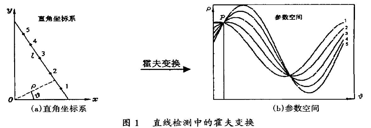 hough.zip hough变换的c++实现。附带图片可以直接运行