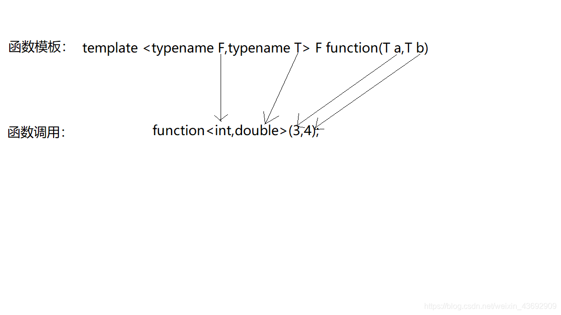 函数模板与函数调用