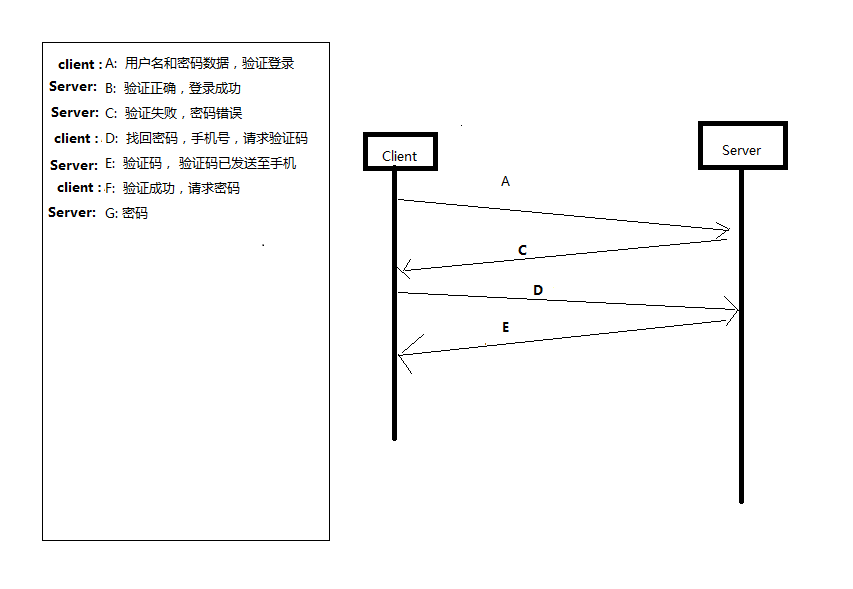 多人在线斗地主游戏开发——自定义TCP网络通信协议包格式