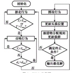 WPA流程图