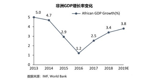 非洲年轻人口年龄_人口普查(2)