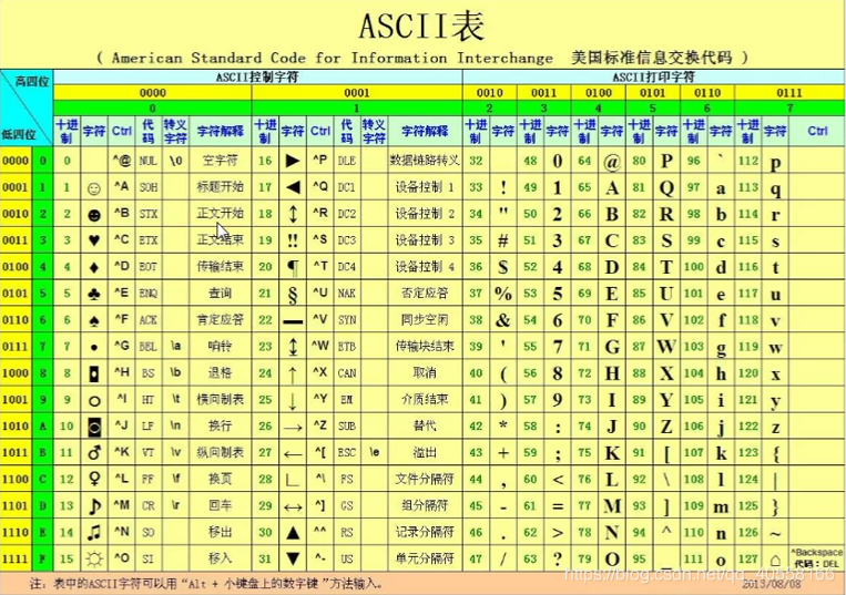 Python(1)：认识Python并且了解一些简单函数