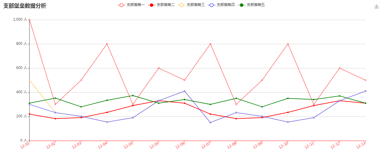 Echarts 折线统计图 ---记录下方便以后使用