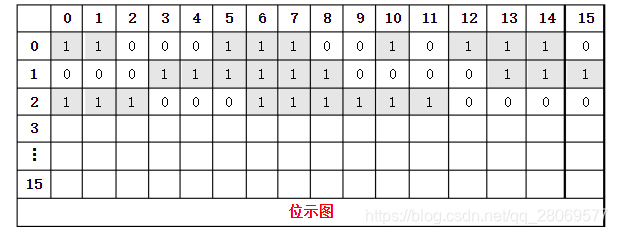 操作系统 位示图-CSDN博客