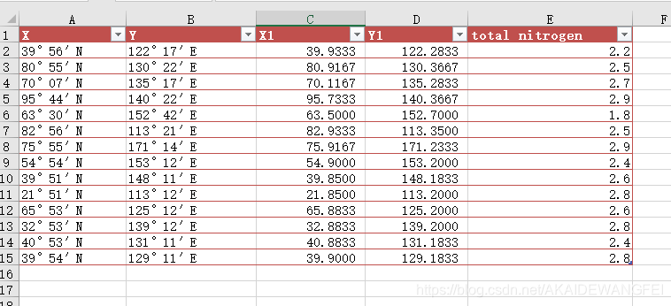 R语言学习(经验一):导入.csv数据_r导入csv数据-CSDN博客
