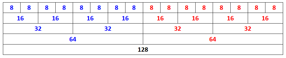 指令集简介_sse指令集-CSDN博客