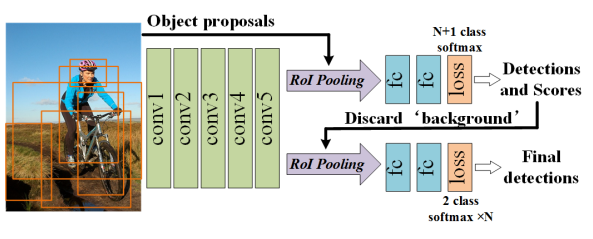 Cascade network——multi-stage refinement_cascade网络_One__Coder的博客-CSDN博客