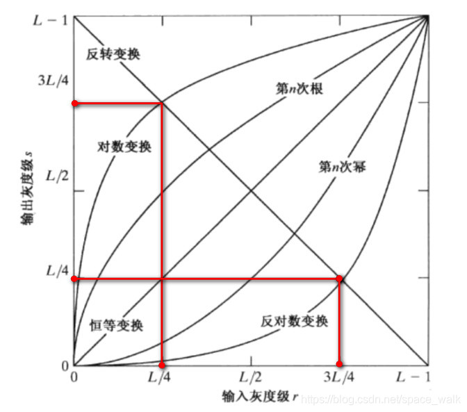 函数图片