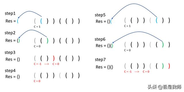 LeetCode㷨146ƪɾ