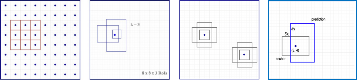Faster-RCNN-CSDN博客