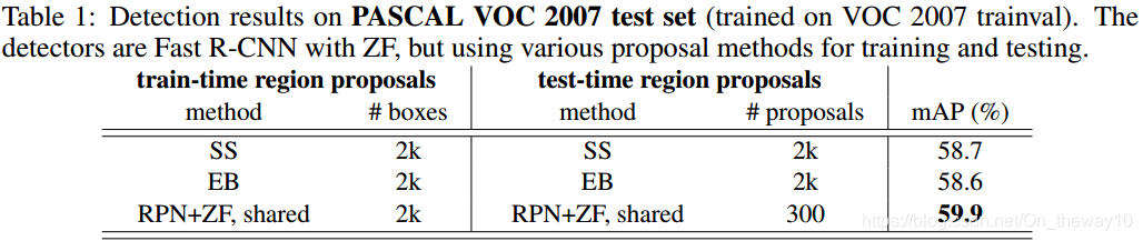 Faster-RCNN-CSDN博客