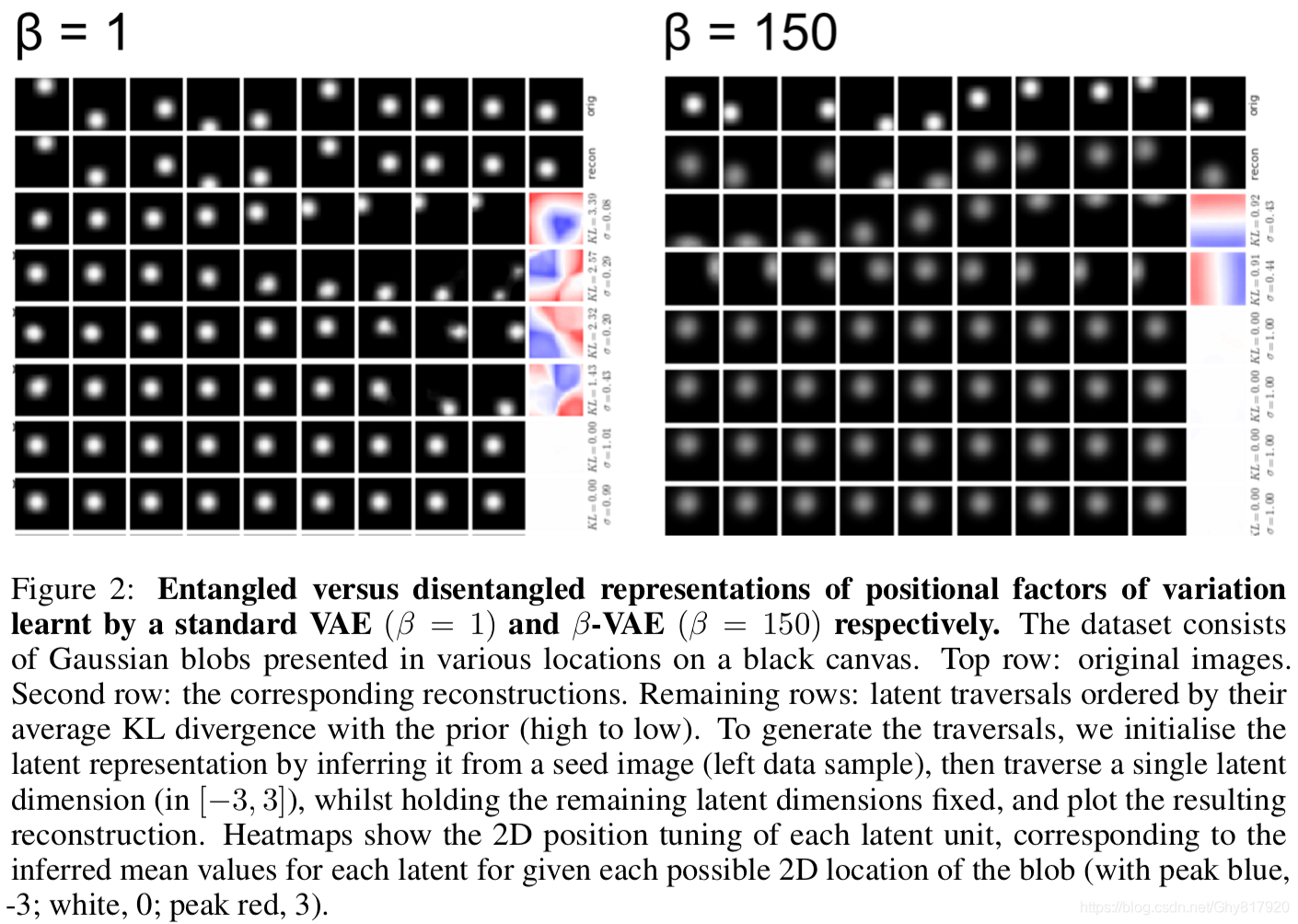 beta-VAE_understanding disentangling in 尾-vae-CSDN博客