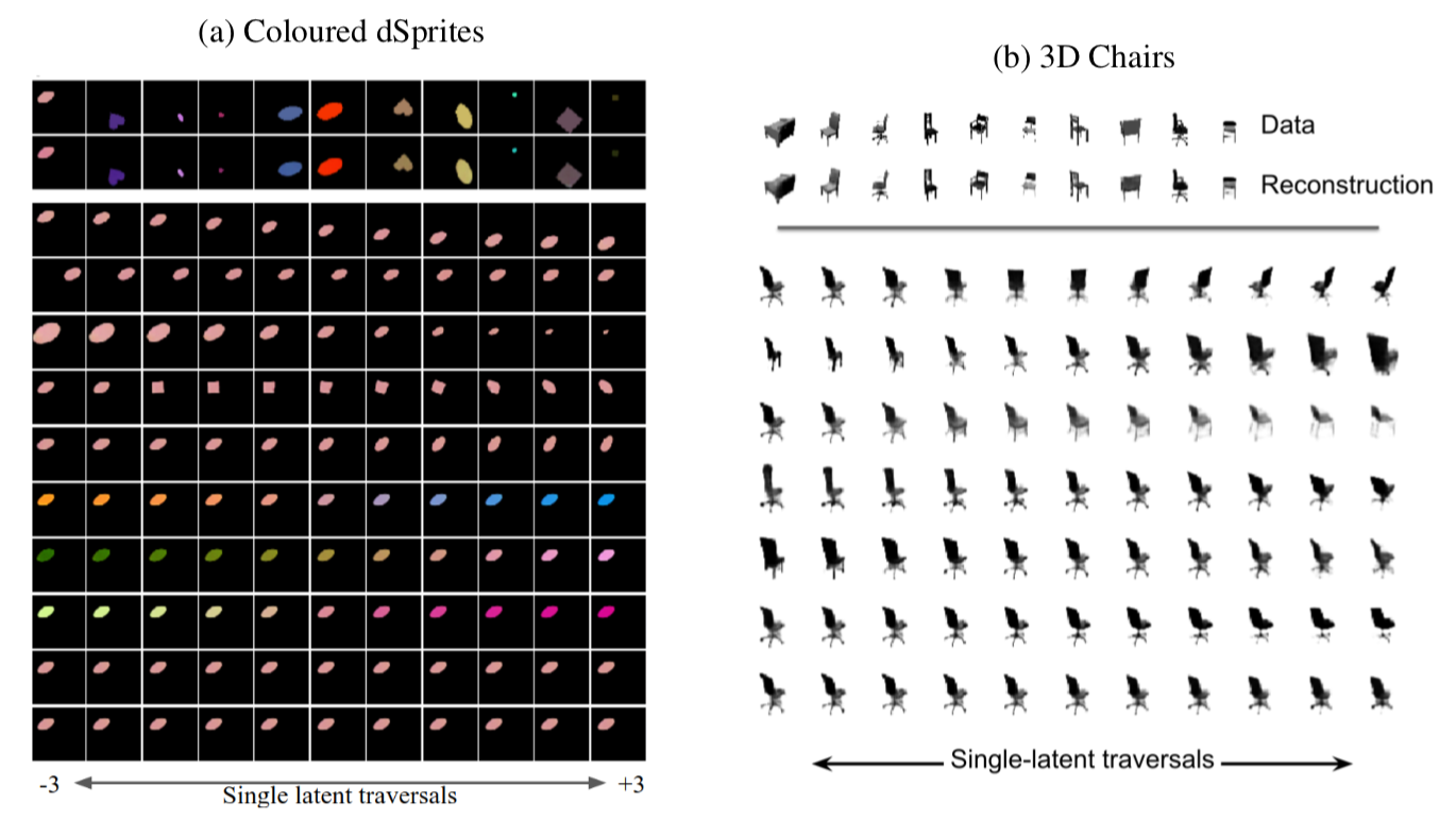 beta-VAE_understanding disentangling in 尾-vae-CSDN博客