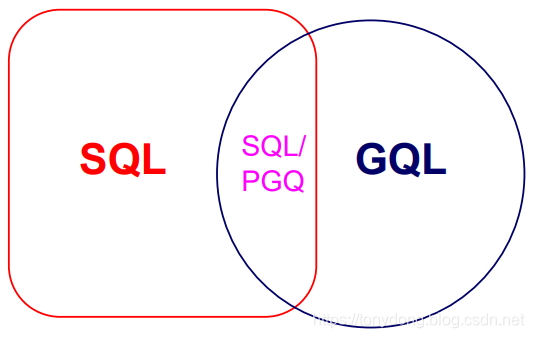 SQL 标准发布第 15 部分:ISO/IEC 9075-15:2019 多维数组(SQL/MDA)_sql 用什么类型存储多维数组数据-CSDN博客