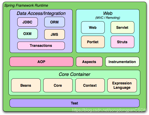 引用SpringFrameWork