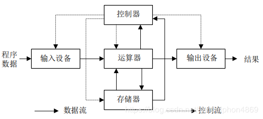 冯诺依曼计算机的什么原理_冯诺依曼计算机(3)