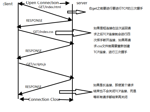 应用层网络实现一个服务器版的计算器及理解HTTP协议