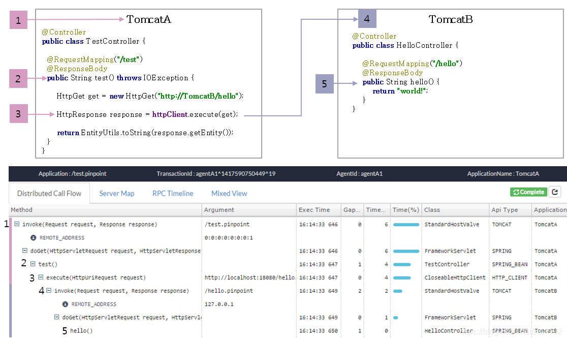 Pinpoint详解(分布式链路追踪、链路监控)-CSDN博客