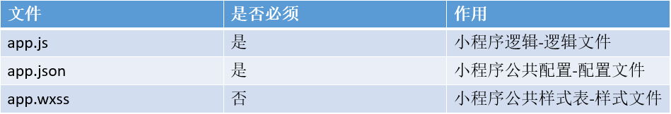 小程序