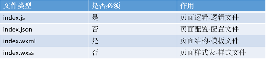 小程序