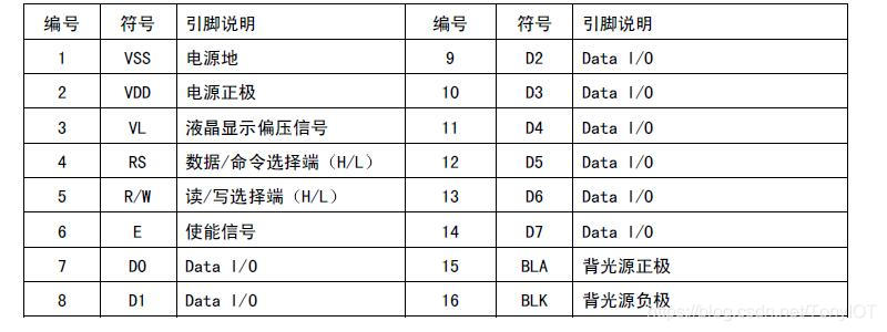 管脚说明