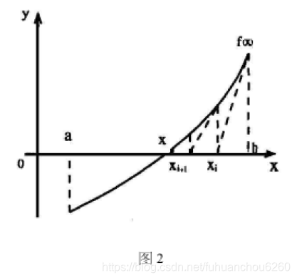 一元三次方程曲线图,一元三次方图像穿线_大山谷图库