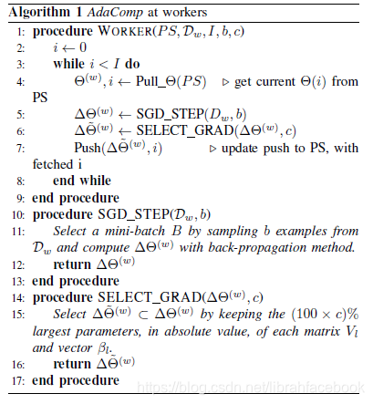 算法1：在workers的AdaComp