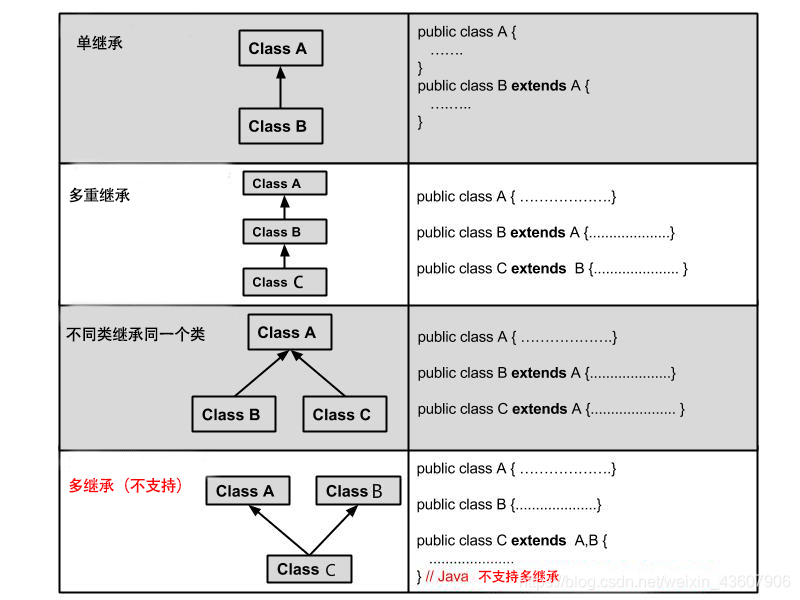 继承的多种模式